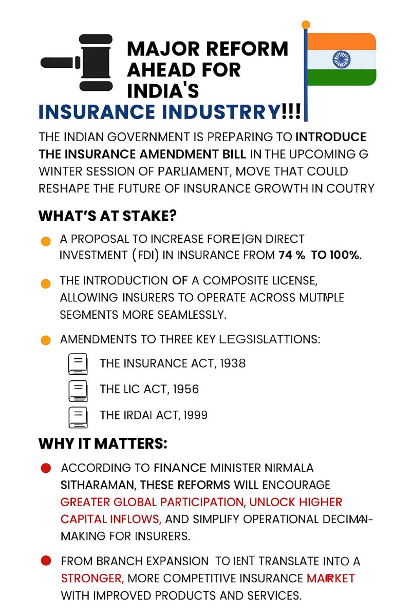 India Implements Major Insurance Law Reforms Across Financial Sector