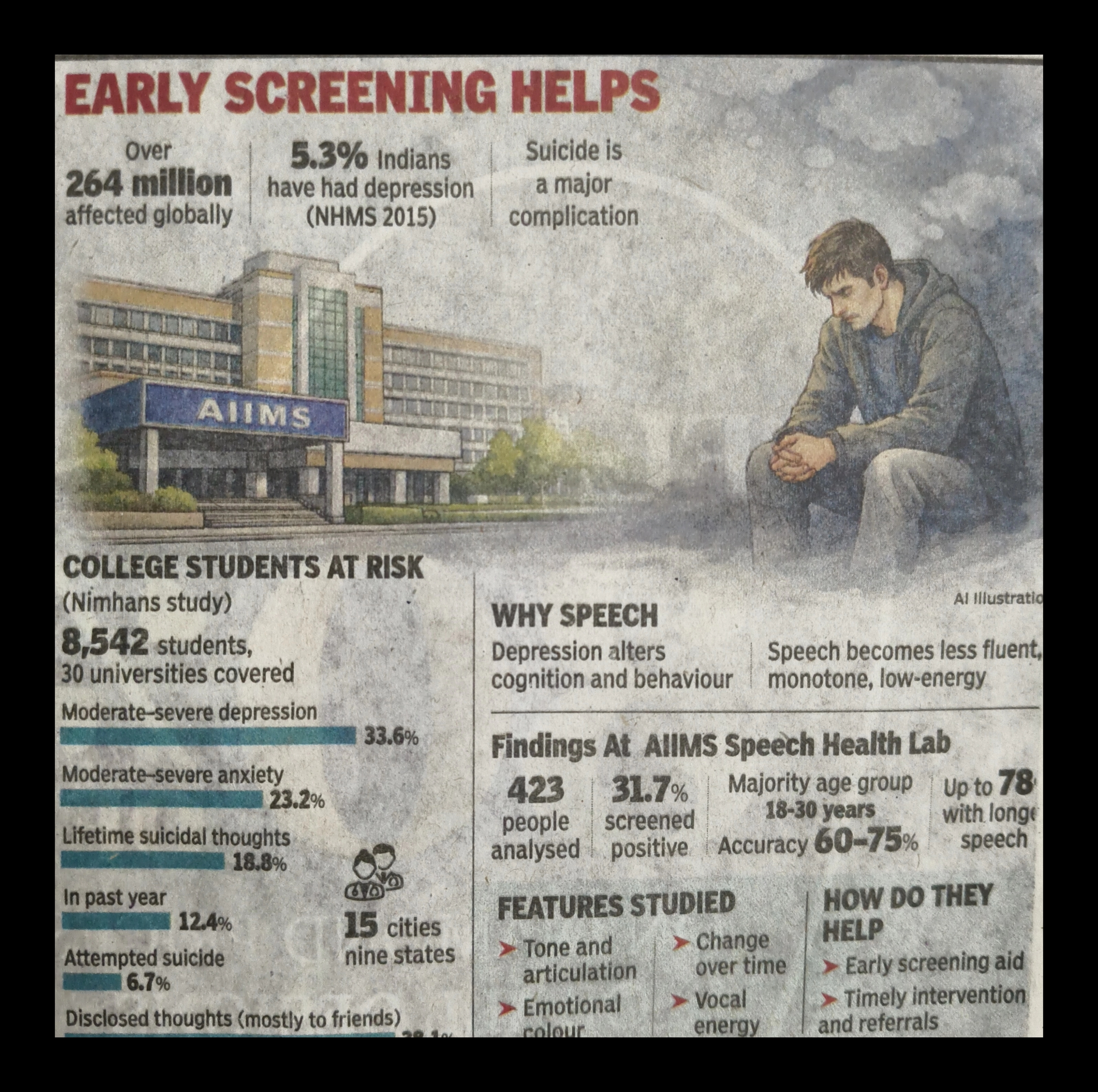 आवाज़ से पहचाना जा सकता है डिप्रेशन, AIIMS दिल्ली के शोधकर्ताओं का दावा