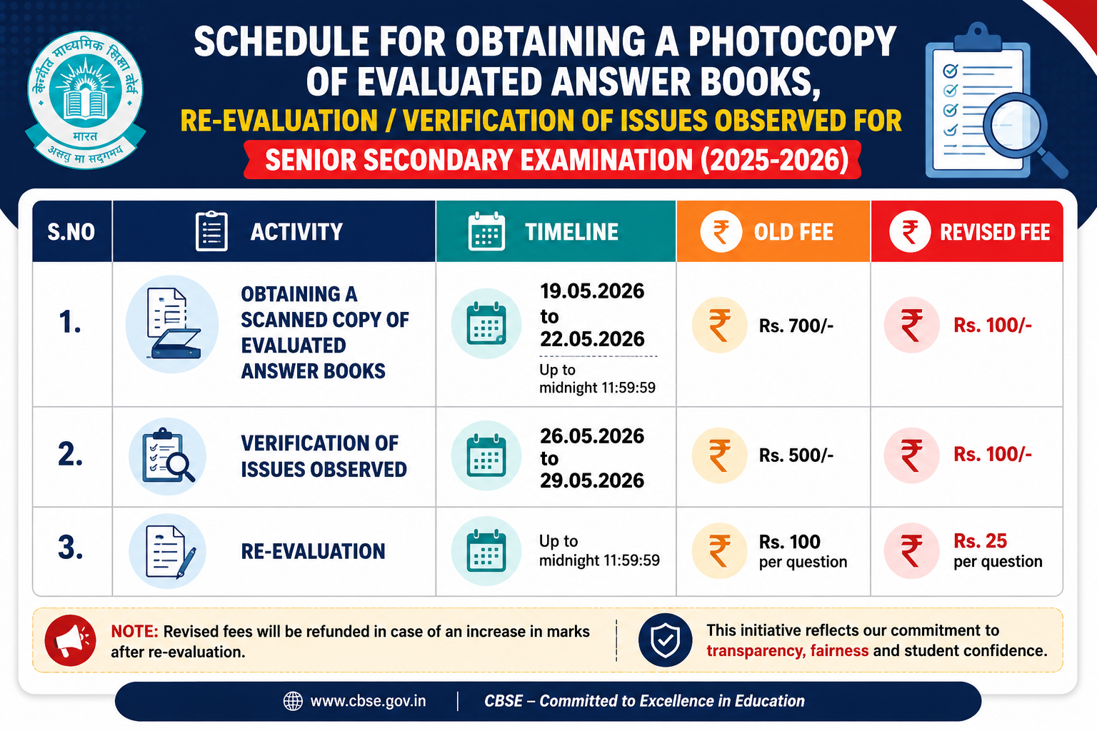 CBSE Introduces Post-Result Re-Evaluation System for Class 12 Board Exams 2026